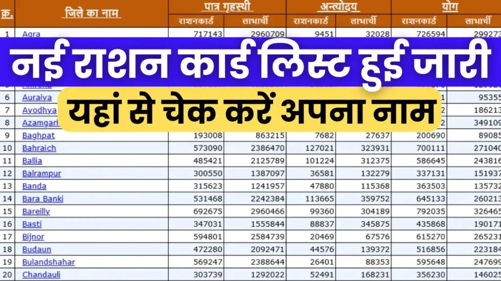 Ration Card Gramin List 2024