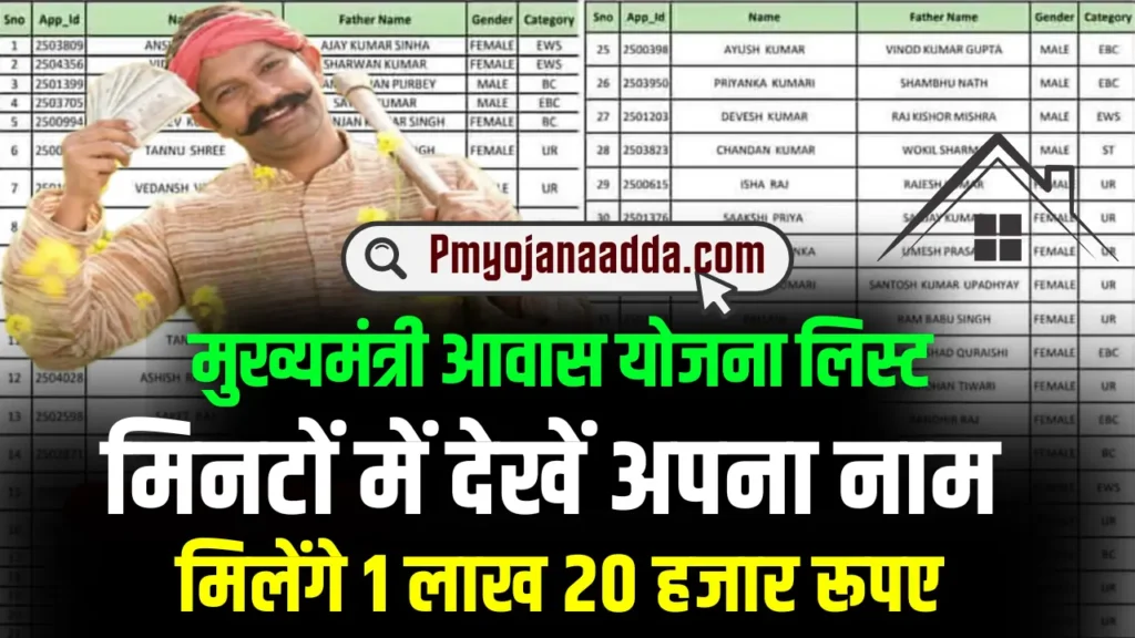 Pm Awas Yojana New List 2024