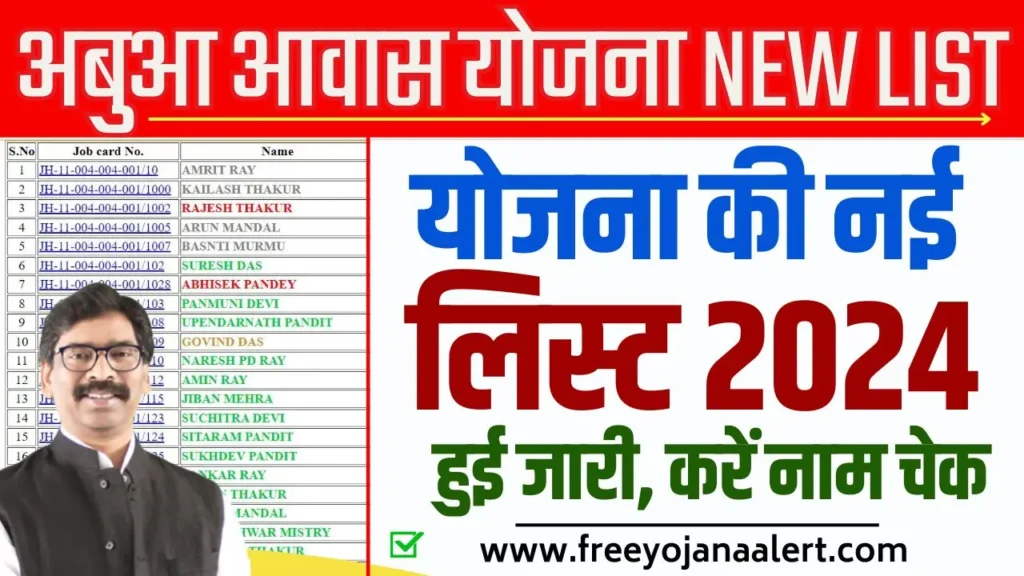 Abua Awas Yojana Jharkhand List Check Online