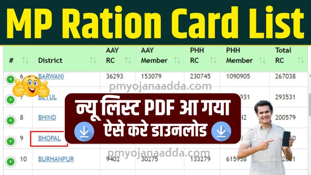 MP Ration Card List 2024