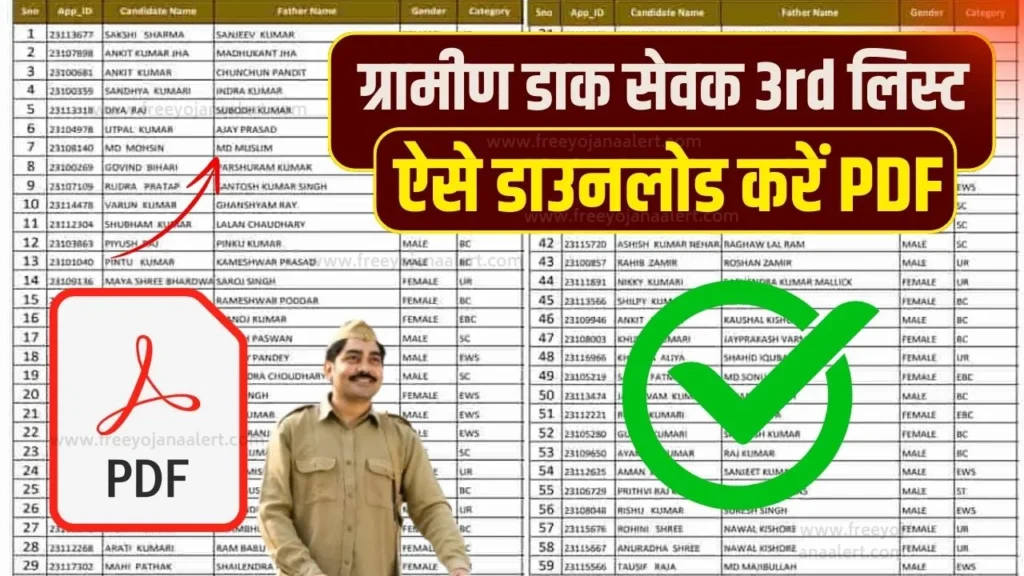 Gramin Dak Sevak 3rd List